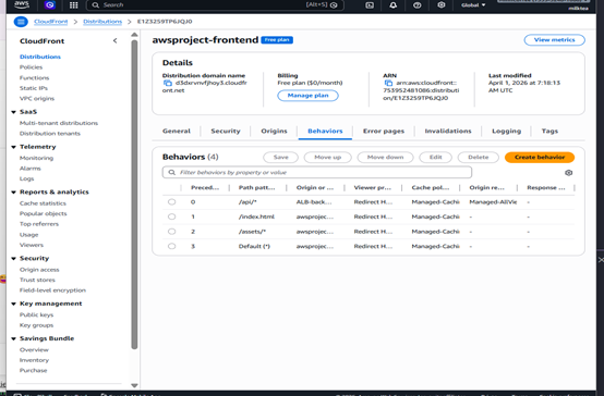 CloudFront distribution details and domain name