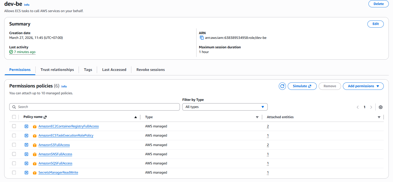 IAM roles and permissions for ECS, CI/CD and SES