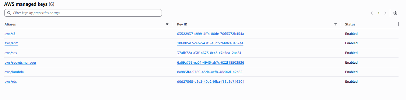 KMS key protecting encrypted secrets