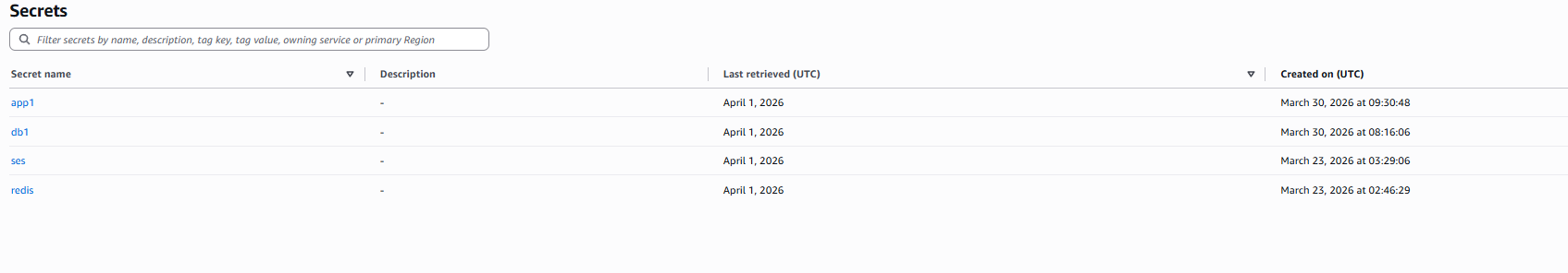 Secrets Manager storing database and SMTP credentials